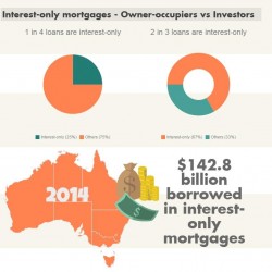 Take control of your mortgage