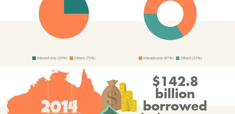 Take control of your mortgage